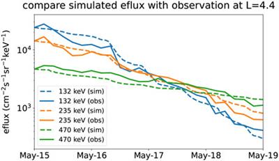 Deep learning model of hiss waves in the plasmasphere and plumes and their effects on radiation belt electrons